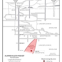 Longitudinal section of Purísima vein and mine workings. Note possible mineralized shoot below old workings intersected by hole TP80-09 (Terra Mines 1982 report).NOTE:GENERATED GRAPHIC, PLEASE REFER TO ORIGINAL HISTORICAL IMAGE.